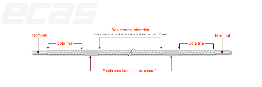 Cable calefactora de alta potencia RFVV
